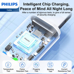 3 Pack - Philips 1.25m USB-C Charging Cable Connector for iPhone 18/17 / 16 / 15 Plus/Pro/max, iPad Pro, Samusng S25 S24 S23 S22 and Nubia Google Pixel Synchronize C to C Cable, White