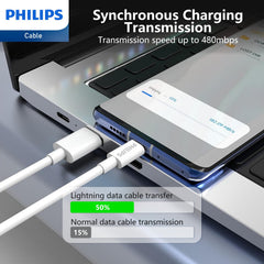 3 Pack - Philips 1.25m USB-C Charging Cable Connector for iPhone 18/17 / 16 / 15 Plus/Pro/max, iPad Pro, Samusng S25 S24 S23 S22 and Nubia Google Pixel Synchronize C to C Cable, White