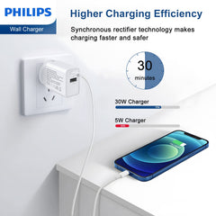 Philips 20W Power Adapter Wall Charger with 1.25m USB-C to Lightning Cable DLP4342L, USB-C Port Suits iPhone Duo