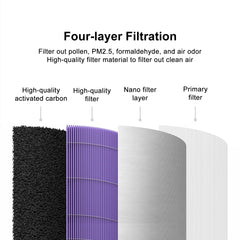 BUCKKO Replacement True HEPA Filter Compatible with Xiaomi Mi Air Purifier 3C 3H 3, 2C 2H 2S, Pro. Filter with RFID Simple Hassle Free Installation. (Purple-Antibacterial and Antiviral Version)