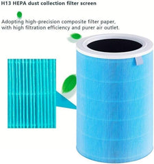 BUCKKO Replacement True HEPA Filter Compatible with Xiaomi Mi Air Purifier 3C 3H 3, 2C 2H 2S, Pro. Filter with RFID Simple Hassle Free Installation. (Blue), 2 Pack