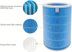 BUCKKO Replacement True HEPA Filter Compatible with Xiaomi Mi Air Purifier 3C 3H 3, 2C 2H 2S, Pro. Filter with RFID Simple Hassle Free Installation. (Blue), 2 Pack