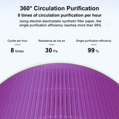 BUCKKO Replacement HEPA Filter Compatible with Xiaomi Mi Air Purifier Pro H Filter Standard Version Blue (Purple Pro H), 2 Pack