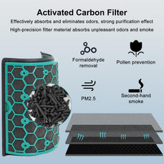 BUCKKO Replacement Filter Compatible with Dyson TP04 TP05 TP07 HP04 HP05 DP04 Pure Hot + Cool Air Purifier,1-Set (2 x H13 HEPA + 2 Carbon Filter), 2 Pack