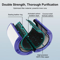 BUCKKO Replacement Filter Compatible with Dyson TP04 TP05 TP07 HP04 HP05 DP04 Pure Hot + Cool Air Purifier,1-Set (2 x H13 HEPA + 2 Carbon Filter), 2 Pack