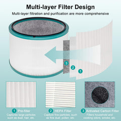 BUCKKO Replacement Filter Compatible with Dyson HP01 HP02 HP03 Pure Hot + Cool & DP01 DP03 Desk Purifiers, H13 HEPA Activated Carbon, 2 Pack