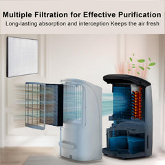 BUCKKO FY1119 Replacement Filter Compatible with Philips DE5205 DE5206 DE5207 Series 5000 Air Purifier & Dehumidifier 2-in-1, H13 HEPA Air Clean, 2 Pack