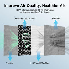 BUCKKO FY1413/40 Active Carbon & FY1410/40 HEPA Replacement Filter Set Compatible with Philips Air Purifier Series 1000 1000i, Replace AC1214 AC1215 AC1217 AC2729, 2 Pack