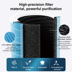 BUCKKO compatible with Xiaomi Mi Air Purifier 4 lite True HEPA Replacement Filter, 3-in-1 H13 Grade, Compare to Part No. Mi Air Purifier 4 lite only (not for Xiaomi 4, 4 compact, 4 pro), 2 Pack