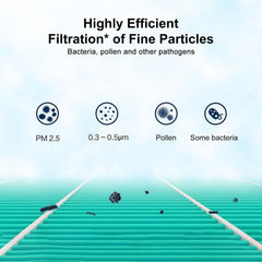 BUCKKO Replacement HEPA with Activated Carbon Filter Compatible with Xiaomi Mi Air Purifier 4 Pro Filter, Gree（Not Fit for Mi 4, 4 lite or 4 compact Air Purifier Models）, 2 Pack
