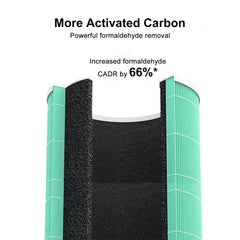 BUCKKO Replacement HEPA with Activated Carbon Filter Compatible with Xiaomi Mi Air Purifier 4 Pro Filter, Gree（Not Fit for Mi 4, 4 lite or 4 compact Air Purifier Models）, 2 Pack