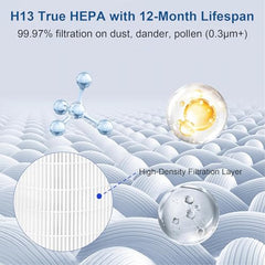 BUCKKO AP-1512HH Air Filter Replacement Set Compatible with Coway Airmega AP-1512HH and Airmega 200M Air Purifi-er, True HEPA Filter and Activated Carbon Pre-Filters, Compared to Part # 3304899, 2 Pack