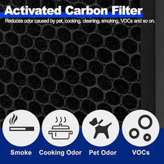 BUCKKO Replacement True HEPA Filter Compatible with Blueair Pure Fan Auto,Blue Pure Purifying Fan, H13 High-efficiency Air Clean Dust, 1-Pack, 2 Pack - 2 Pack White