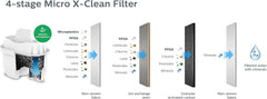 Philips Water Jug Filter Cartridges (12 Pack)