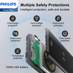 Philips Portable iPhone Charger Wireless DLP9520C Powerbank 10000mAh 5V/3A Fast Charge Phone Battery Pack, Portable Charger High Capacity Battery Rapid Type-C USB-C Charger
