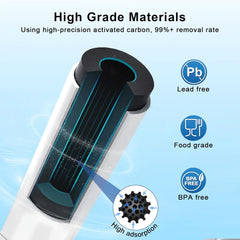 BUCKKO AH-DW2 Compatible Filter for Daewoo Aqua DW2042FR-09 Water Filter, DW2042F-09, FRNY225D2V, FRNY22D2V, FRNY22D2W ice and Water Filter