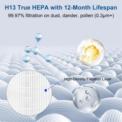 BUCKKO AP-1512HH Air Filter Replacement Set Compatible with Coway Airmega AP-1512HH and Airmega 200M Air Purifi-er, True HEPA Filter and Activated Carbon Pre-Filters, Compared to Part # 3304899, 2 Pack