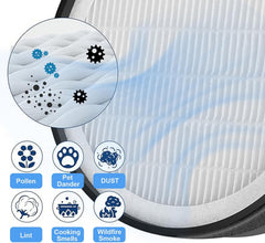 BUCKKO AV-P152 Air Filter Replacement, Compatible with AROVEC AV-P152 Air Purifier, High Efficiency 3-in-1 Package (Preliminary Filter, H13 True HEPA Filter and Efficiency Carbon Filter), 2 Pack