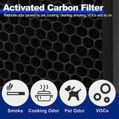 BUCKKO Replacement True HEPA Filter Compatible with Blueair Pure Fan Auto,Blue Pure Purifying Fan, H13 High-efficiency Air Clean Dust, 1-Pack, 2 Pack - 2 Pack White