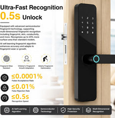 BUCKKO Locks Fingerprint Smart Door Lock with a Deadbolt, 6 in 1 Keyless Entry Door Knob with APP/Keypad Code/Keys/Fingerprint/IC Card/Deadbolt, Electronic Keypad Lock, Smart Locks for Front Door