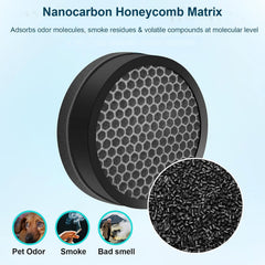 BUCKKO AV-P152 Air Filter Replacement, Compatible with AROVEC AV-P152 Air Purifier, High Efficiency 3-in-1 Package (Preliminary Filter, H13 True HEPA Filter and Efficiency Carbon Filter), 2 Pack