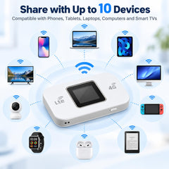 Zonch 4G LTE Pocket WiFi,4G Router with Sim Card Slot,300Mbps High Speed,4G Mobile WiFi Router for Mobile Phone Laptop Tablet white