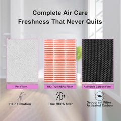 BUCKKO Replacement True HEPA Filter Set Compatible with Winix Zero+ PRO 5-Stage Air Purifier (AUS-1250AZPU),Filter GJ & Filter
