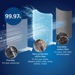 BUCKKO FY4440/30 Air Purifier Filter for Philips AC4236/10, HEPA Activated Carbon Filter, Replacement Filter Compatible with 4000i Series, Nano Protect Filter, 2 Pack
