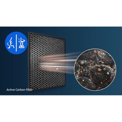 Philips NanoProtect 1000 Series Active Carbon Replacement Filter FY1413/30