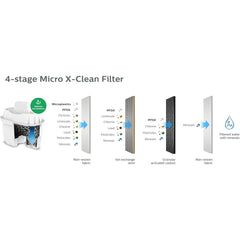 Philips Water Jug Filter Cartridges (12 Pack)