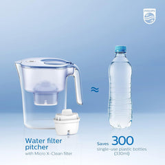 Philips Water Jug Filter Cartridges (12 Pack)