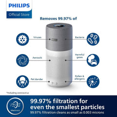 Philips Series 3000i Connected Air Purifier with Real Time Air Quality Feedback, Anti-Allergen, Combined HEPA + Carbon Filter Reduces Odours and Gases,Grey/White (AC3033/73)