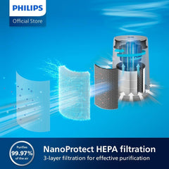 Philips Series 3000i Connected Air Purifier with Real Time Air Quality Feedback, Anti-Allergen, Combined HEPA + Carbon Filter Reduces Odours and Gases,Grey/White (AC3033/73)