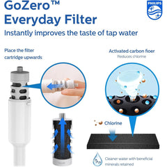 Philips GoZero Everyday Bottle with Activated Carbon Fiber Filter to Transform Tap Water Into Fresher, Tastier Water Instantly, Grey, 40 Gallons (AWP285/37)