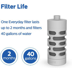Philips GoZero Everyday Bottle with Activated Carbon Fiber Filter to Transform Tap Water Into Fresher, Tastier Water Instantly, Grey, 40 Gallons (AWP285/37)