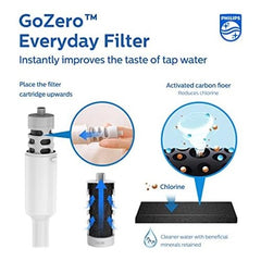 Philips GoZero Everyday Bottle with Activated Carbon Fiber Filter to Transform Tap Water Into Fresher, Tastier Water Instantly, Grey, 40 Gallons (AWP285/37)