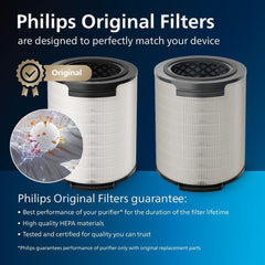 Philips Genuine 3-in-1 filter, NanoProtect HEPA, Active Carbon and Pre-filter, 12 Months lifetime, Compatible with AC1715 & AC1711, Protects you from pollen, dust, pet dander and gases (FY1700/30)
