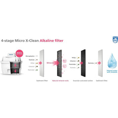 Philips Water Jug Filter Cartridges (3 Pack Alkaline)