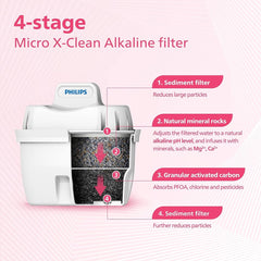 Philips Water Jug Filter Cartridges (3 Pack Alkaline)