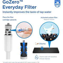 Philips GoZero Everyday Insulated Stainless Steel Water Bottle 3 Philips Tap Water Filters BPA Free Transform Tap Water into Healthy Tastier Water Keep Drink Hot/Cold,18.6 oz,Pink AWP2771PKQ13/37