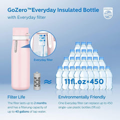 Philips GoZero Everyday Insulated Stainless Steel Water Bottle 3 Philips Tap Water Filters BPA Free Transform Tap Water into Healthy Tastier Water Keep Drink Hot/Cold,18.6 oz,Pink AWP2771PKQ13/37