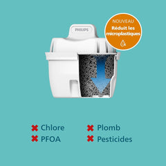 Philips Water Replacement Filter Cartridges Softening+, 6-Pack, Brita Compatible, UP to 50% More Water-Hardness Reduction, AWP230P6/31