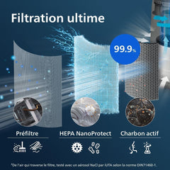 Philips Nanoprotect 7000i Series HEPA/Active Carbon Replacement Filter FYM860/30