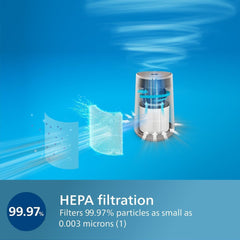 Philips Genuine Replacement Filter for Air Purifier AC0650, NanoProtect HEPA, 12 Months, Lifetime Indicator, Black/White (FY0611/30)