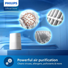 Philips Air Purifier 600i Series, Ultra-quiet and energy-efficient, For allergy sufferers, HEPA filter removes 99.97% of pollutants, Covers up to 44m2, App control, White (AC0650/10)