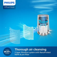 Philips Air Purifier 600i Series, Ultra-quiet and energy-efficient, For allergy sufferers, HEPA filter removes 99.97% of pollutants, Covers up to 44m2, App control, White (AC0650/10)