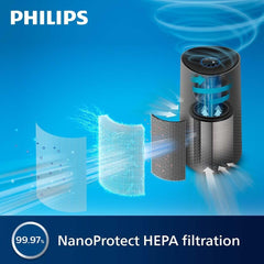 Philips Air Purifier Smart 1000i Series - Purifies rooms up to 78 m², Removes 99.97% of Pollen, Allergies, Dust and Smoke, Wi-Fi Connectivity, Ultra-quiet and Low energy Consumption, Black (AC1715/71)