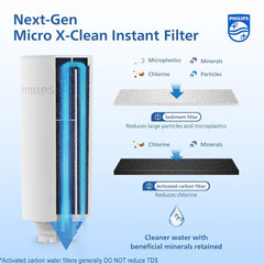 Philips GoZero Next-gen Instant Water Filter Pitcher, Rechargeable Battery, Mirco-X Clean Technology, 3L 12 Cups, 1L/min Fast Flow, Countertop Filtered Water Purifier Jug for Tap Water, 1 Filter