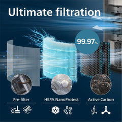 Philips Original Replacement Filter for 4200 Series AC4220 and AC4221, Air Purifiers, HEPA NanoProtect + Active Carbon, 12 Months Lifetime, Black/White (FY4200/30)