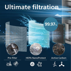 Philips Original Replacement Filter for 3200 Series AC3210, AC3220 and AC3221 Air Purifiers, HEPA NanoProtect + Active Carbon, 12 Months Lifetime, Black/White (FY3200/30)